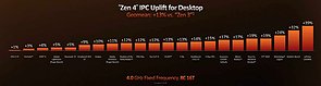AMD Ryzen 7000 – Offizielle IPC-Performance